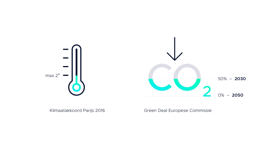 Infographic-Klimaatsinitiatieven