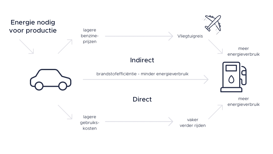 Infographic-Rebound-effect