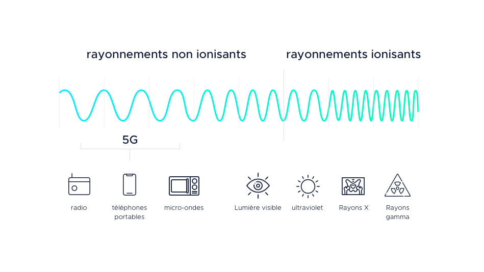 Het elektromagnetisch spectrum