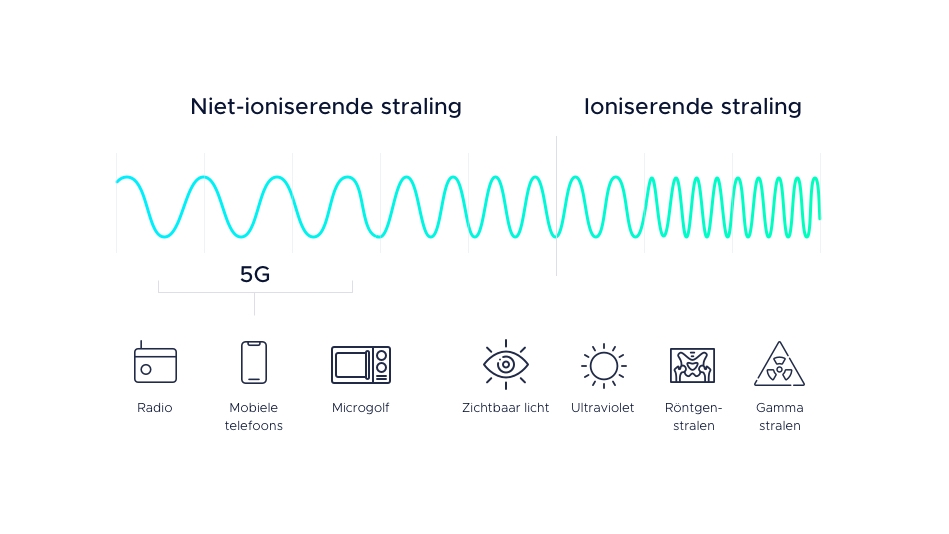 Infographic-radiogolven-en-elektromagnetische-straling