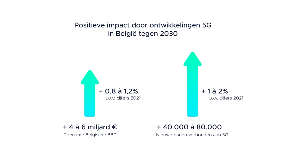 infographics-staafdiagram-Belgische-BBP
