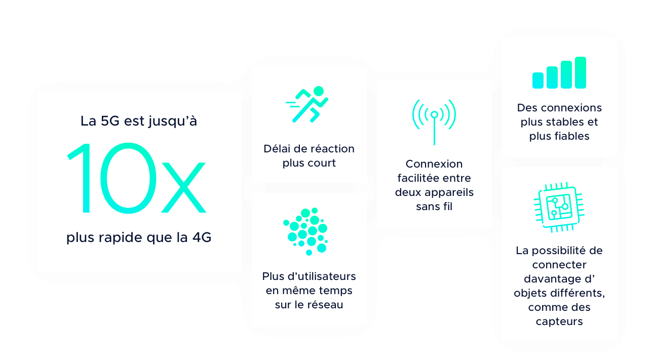 Wat zijn de mogelijkheden van 5G?
